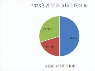 欧可林AirPump A10引领口腔护理新潮，2025年我们该如何呵护牙齿？