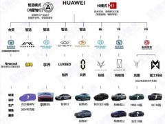 华为造车合作遍地开花，“含华量”成汽车新卖点？