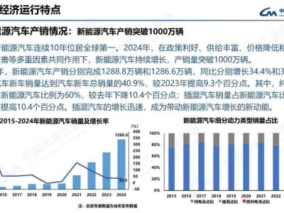 2024年新能源汽车产销再创新高，插混车型成新增长点！