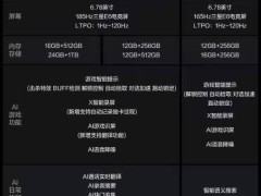 华硕Zenfone 12 Ultra 2月6日来袭，移动摄影新时代有何新惊喜？