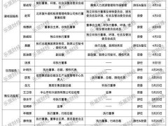 物企人事地震：高管频繁变动，创始人纷纷回归掌舵？