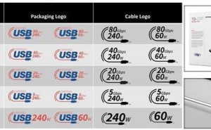 USB新标识系统上线，命名混乱终结？用户好评可期！