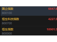 港股开盘动态：恒指微升科网股活跃，蔚来下滑招金矿业回调