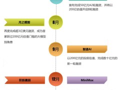 大模型独角兽：2025年，百亿估值下的商业化突围之路何在？