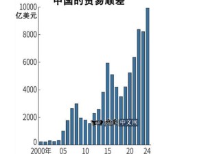 中国2024贸易顺差创新高，汽车家电PC出口强劲引领增长