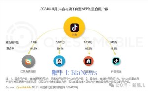 红果短剧月活破4000万，与抖音重合用户超1亿，短剧风口谁主沉浮？