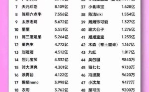 董宇辉否认28亿收入传闻：造谣容易辟谣难，网友需理性看待