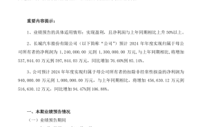 长城汽车2024年净利润预计大增，最高可达130亿元！