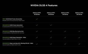 RTX5070性能大揭秘：原生能否超越4080？真相令人意外！