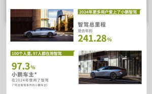 小鹏汽车2024智能驾驶数据出炉：97.3%车主尝鲜，P7+使用率竟达99%