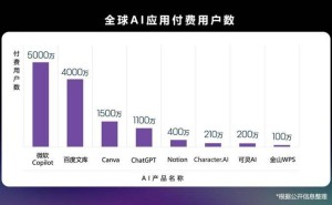 2025年，大厂大模型竞赛：百度阿里字节谁能稳坐牌桌？