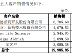 毕得医药“曲线”并购海外资产，能否为业绩增长注入新动力？