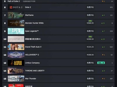 Steam游戏销量新榜：《流放之路2》蝉联冠军，《黑神话：悟空》国区领跑