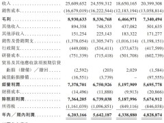 海天调味冲刺港股：两千亿市值巨头，九个月营收破两百亿再派息