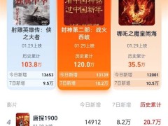 2025春节档电影大战！《封神》《射雕》领跑，你选哪个？