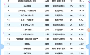 1月14日短剧热度揭晓：《保姆不能帮养老》领跑星图达人榜！