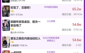 1月15日品牌短剧新榜出炉：《陛下，你走错片场了》再夺冠