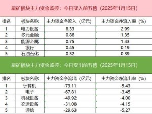 沪深股通成交活跃，跨境ETF成交额大增，机构买卖动向引关注
