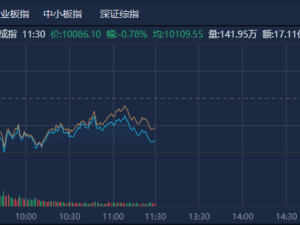 A股早盘震荡，沪指微跌！小红书、光伏概念股成亮点
