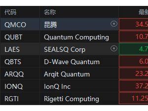 微软“量子就绪”计划引爆市场，量子计算概念股集体飙升