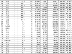 2024年我国54城轨道交通大发展，325条线路载客超322亿人次