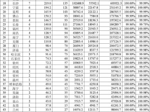 2024年我国54城轨道交通大发展，325条线路载客超322亿人次
