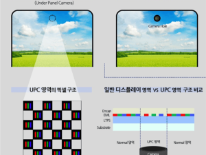 苹果屏下Face ID专利出炉，iPhone 18将告别药丸屏？