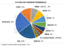 灵犀互娱新作《三幻新作》能否为卡牌品类带来新机遇？