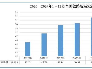 2024年全国铁路旅客发送量创新高，同比增长11.9%，达43.12亿人次