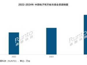 2024年电子纸平板市场火热！中国销量跃升至183.4万台，增长近五成