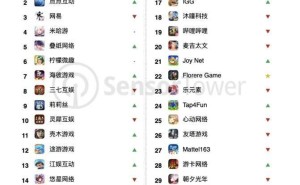 2024年12月中国手游海外吸金力强劲，34家厂商入围全球TOP100