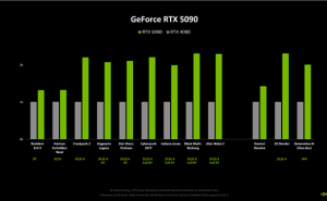 英伟达RTX 50系列显卡性能大幅提升，售价上涨，DLSS 4技术成亮点