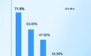 比亚迪2024年销量大增，新能源客车出口夺冠展现全球实力