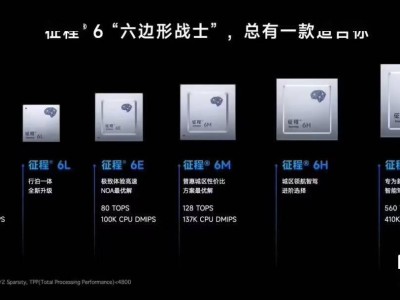 地平線組織大調(diào)整，蘇箐領(lǐng)航高階智駕方案新篇章？
