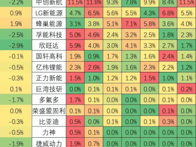 动力电池双雄争霸！宁德时代、比亚迪2024年市占率合计高达70%