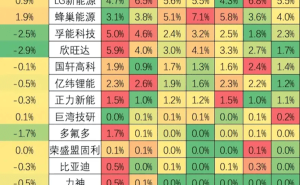 动力电池双雄争霸！宁德时代、比亚迪2024年市占率合计高达70%