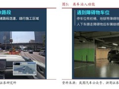 智能驾驶汽车市场规模将超万亿元 浙商证券：未来电动车竞争核心在智驾