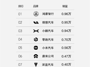 乐道L60助力蔚来销量飙升！单周销量破4700台，同比暴增145.7%
