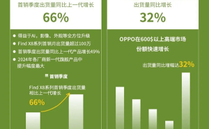 OPPO在中国高端手机市场持续崛起，份额逐年攀升新高度！
