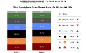 华为重登中国手机市场榜首，余承东透露：未来新品将超乎想象