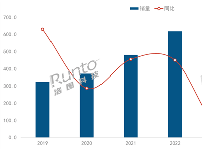 2024年中国智能投影市场回暖，销量破600万台，智能化趋势引领未来