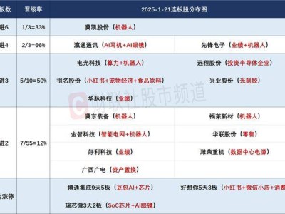 1月21日股市熱點(diǎn)：連板股減半，豆包AI概念股成新寵