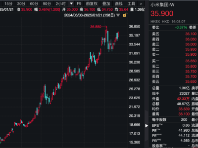 小米汽车春节大放价：道路救援免费，还赠500元打车券！