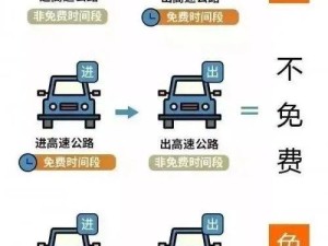 春节假期高速免费8天，你准备好自驾出游了吗？