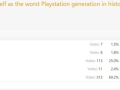 PS5竟成索尼史上“最差”主机？玩家心声引关注