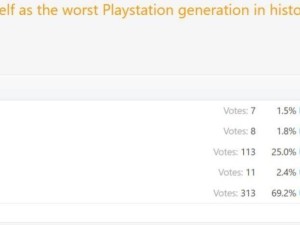 PS5竟成索尼史上“最差”主机？玩家心声引关注