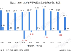 獐子岛“中国水产第一股”光环褪色，诉讼仲裁缠身业绩低迷
