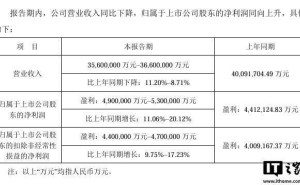 宁德时代2024年净利润预计达490-530亿，技术提升助力业绩增长