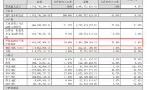 拓斯达上市首亏，押注人形机器人与海外市场能否逆风翻盘？