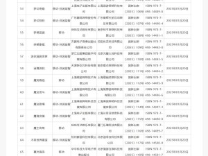2025年1月国产网游审批名单出炉，123款游戏成功获批